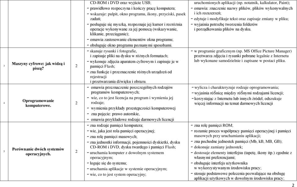 skanuje rysunki i fotografie, i zapisuje pliki na dysku w różnych formatach; wykonuje zdjęcia aparatem cyfrowym i zapisuje je w pamięci Flash; zna funkcje i przeznaczenie różnych urządzeń od