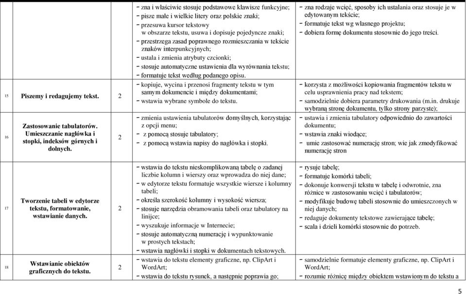 poprawnego rozmieszczania w tekście znaków interpunkcyjnych; ustala i zmienia atrybuty czcionki; stosuje automatyczne ustawienia dla wyrównania tekstu; formatuje tekst według podanego opisu.