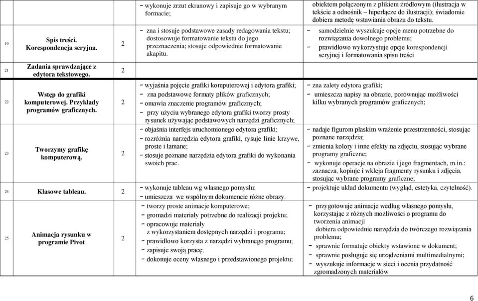 przeznaczenia; stosuje odpowiednie formatowanie akapitu.