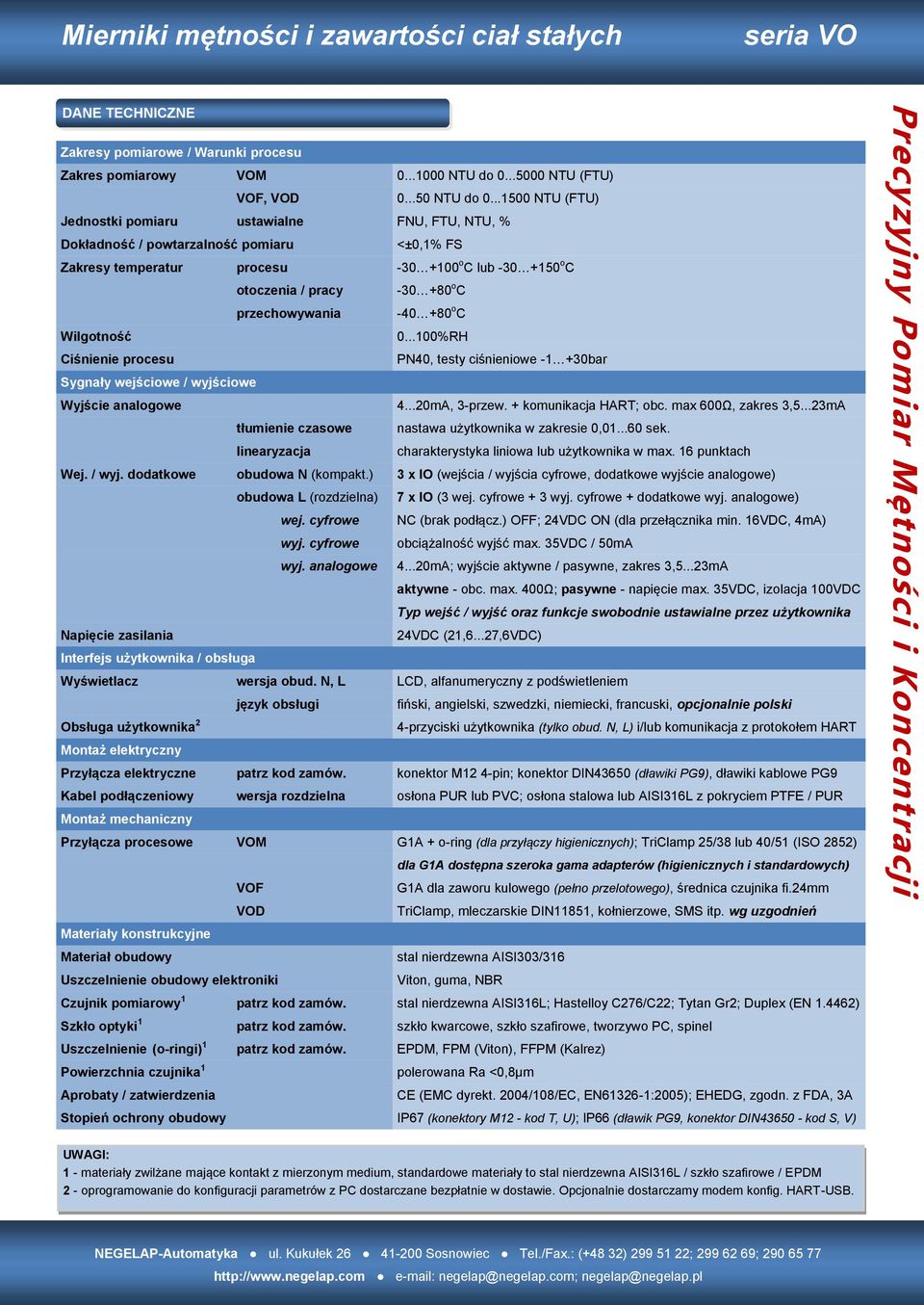 przechowywania -40 +80 o C Wilgotność 0...100%RH Ciśnienie procesu PN40, testy ciśnieniowe -1 +30bar Sygnały wejściowe / wyjściowe Wyjście analogowe 4...20mA, 3-przew. + komunikacja HART; obc.