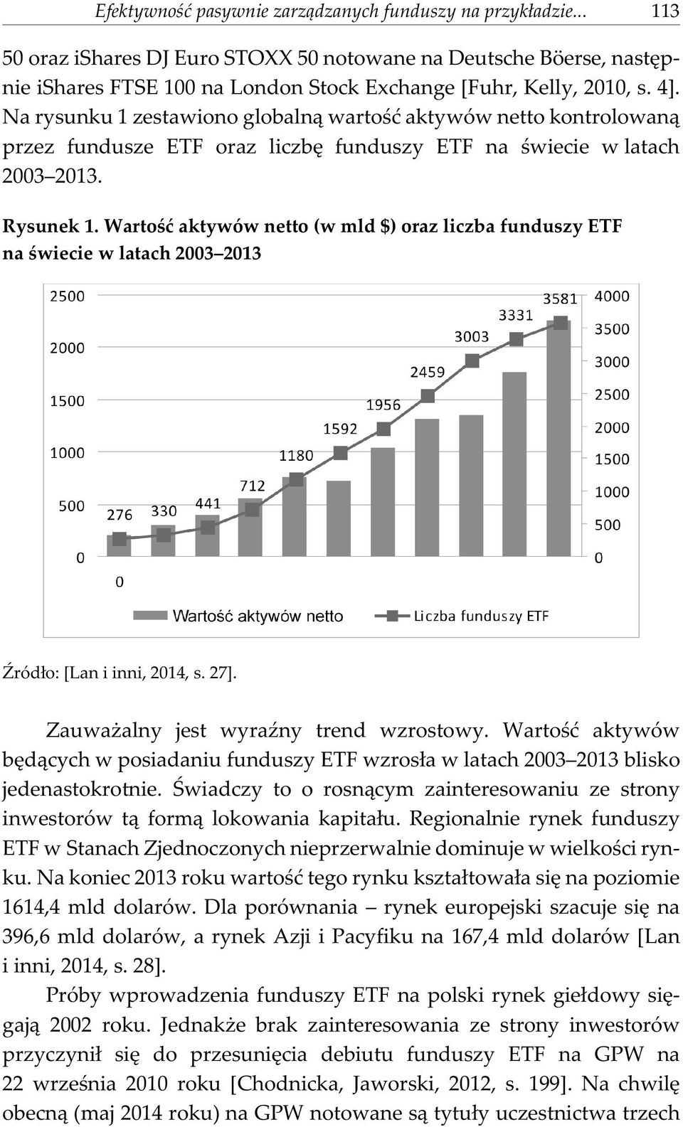 Wartoœæ aktywów netto (w mld $) oraz liczba funduszy ETF na œwiecie w latach 2003 2013 ród³o: [Lan i inni, 2014, s. 27]. Zauwa alny jest wyraÿny trend wzrostowy.