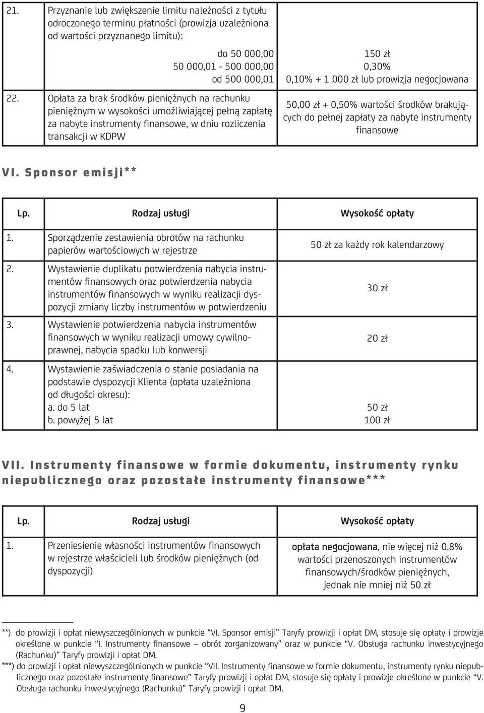 prowizja negocjowana 50,0 + 0,50% wartości środków brakujących do pełnej zapłaty za nabyte instrumenty finansowe V I. S p o n s o r e m i s j i * * 1.