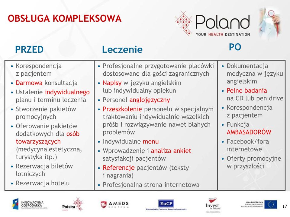 ) Rezerwacja biletów lotniczych Rezerwacja hotelu Leczenie Profesjonalne przygotowanie placówki dostosowane dla gości zagranicznych Napisy w języku angielskim lub indywidualny opiekun Personel