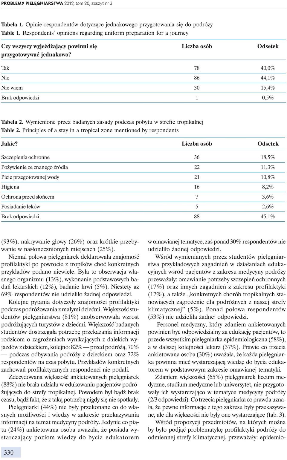 Tak 78 40,0% Nie 86 44,1% Nie wiem 30 15,4% Brak odpowiedzi 1 0,5% Tabela 2. Wymienione przez badanych zasady podczas pobytu w strefie tropikalnej Table 2.