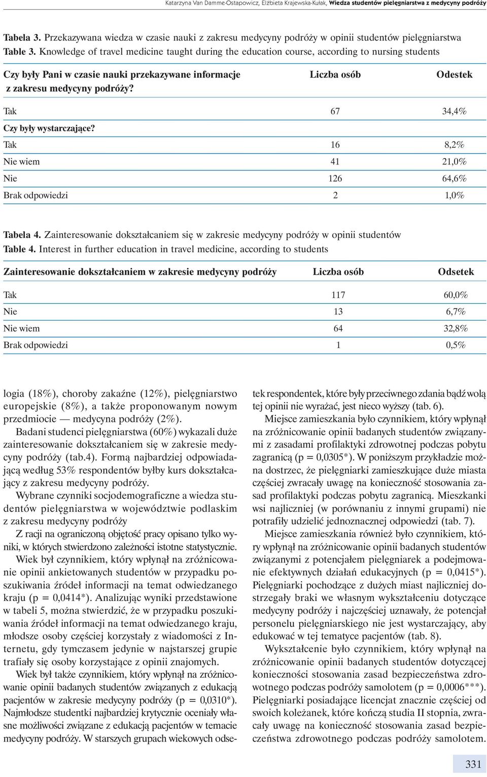 Knowledge of travel medicine taught during the education course, according to nursing students Czy były Pani w czasie nauki przekazywane informacje Liczba osób Odestek z zakresu medycyny podróży?