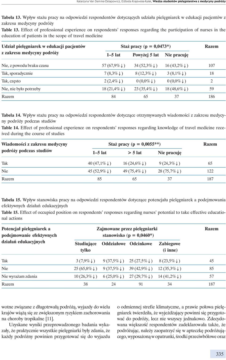 Effect of professional experience on respondents responses regarding the participation of nurses in the education of patients in the scope of travel medicine Udział pielęgniarek w edukacji pacjentów