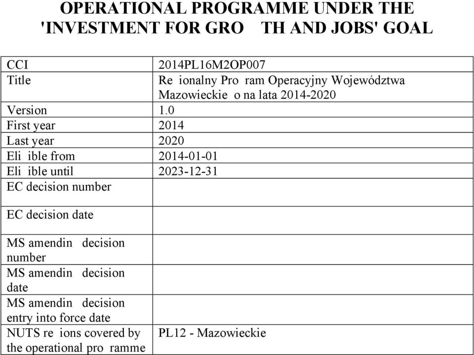 date 2014PL16M2OP007 Regionalny Program Operacyjny Województwa Mazowieckiego na lata 2014-2020 MS amending decision