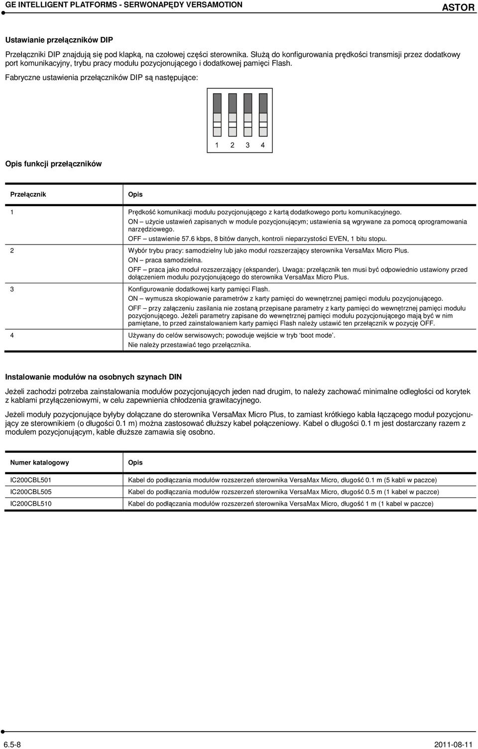 Fabryczne ustawienia przełączników DIP są następujące: Opis funkcji przełączników Przełącznik Opis 1 Prędkość komunikacji modułu pozycjonującego z kartą dodatkowego portu komunikacyjnego.