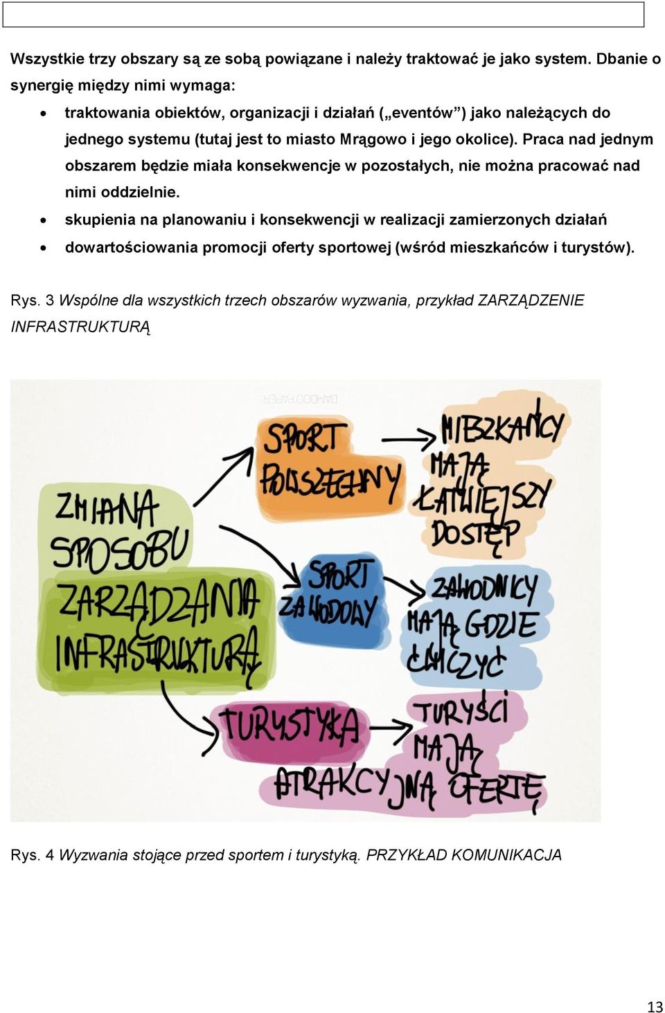 okolice). Praca nad jednym obszarem będzie miała konsekwencje w pozostałych, nie można pracować nad nimi oddzielnie.