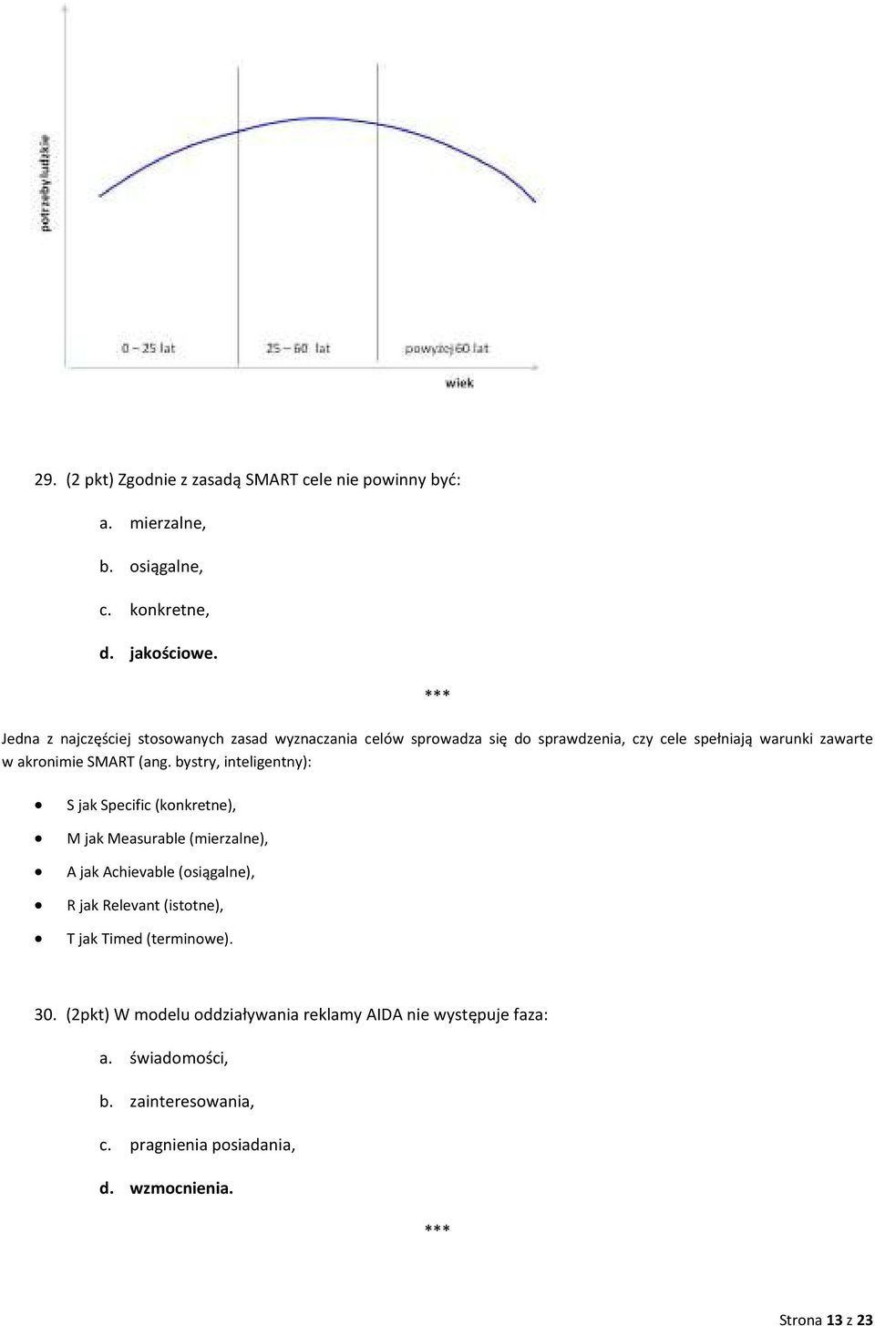 bystry, inteligentny): S jak Specific (konkretne), M jak Measurable (mierzalne), A jak Achievable (osiągalne), R jak Relevant (istotne), T jak