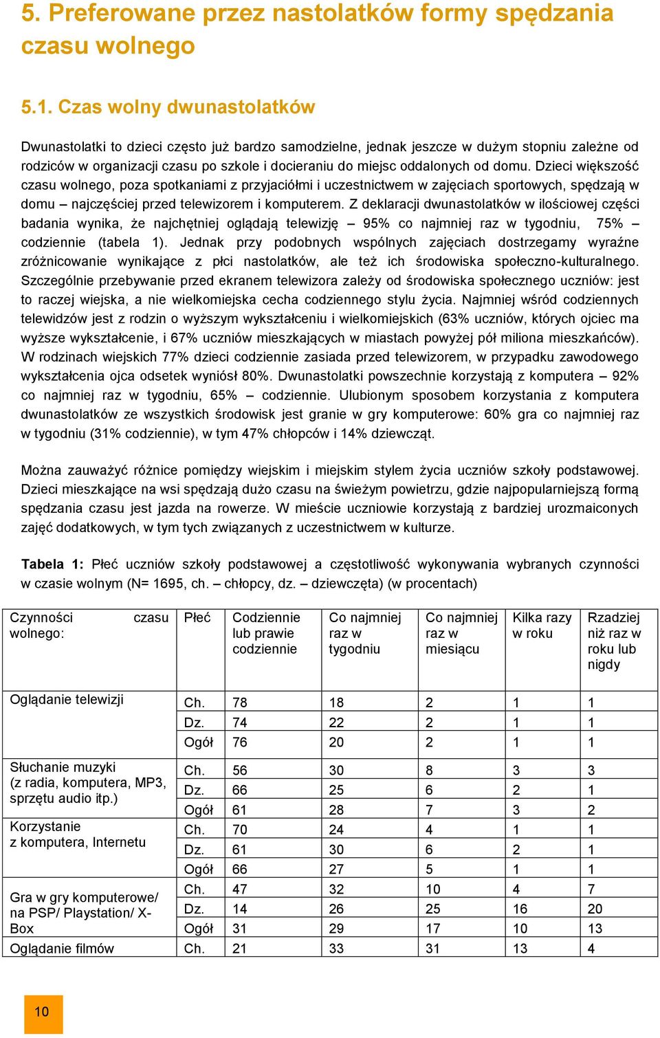 domu. Dzieci większość czasu wolnego, poza spotkaniami z przyjaciółmi i uczestnictwem w zajęciach sportowych, spędzają w domu najczęściej przed telewizorem i komputerem.