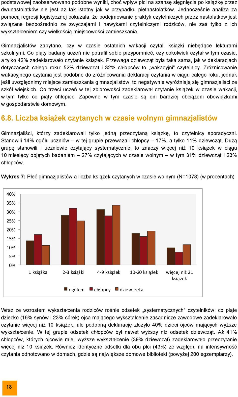 zaś tylko z ich wykształceniem czy wielkością miejscowości zamieszkania. Gimnazjalistów zapytano, czy w czasie ostatnich wakacji czytali książki niebędące lekturami szkolnymi.