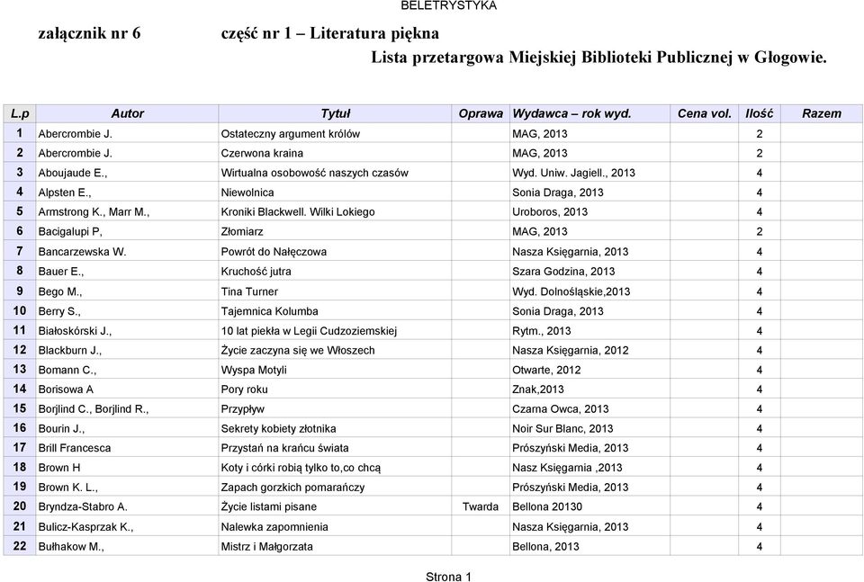 , Niewolnica Sonia Draga, 03 5 Armstrong K., Marr M., Kroniki Blackwell. Wilki Lokiego Uroboros, 03 6 Bacigalupi P, Złomiarz MAG, 03 7 Bancarzewska W.