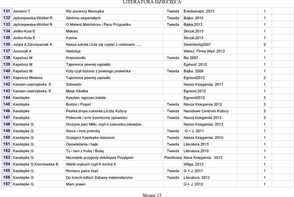 Firma Wyd,0 38 Kapelusz M Krasnoludki Twarda Bis 007 39 Kapelusz M Tajemnica pewnej sąsiadki Egmont,0 0 Kapelusz M Koty czyli historie z pewnego podwórka Twarda Bajka, 009 Kapelusz Melania Tajemnica