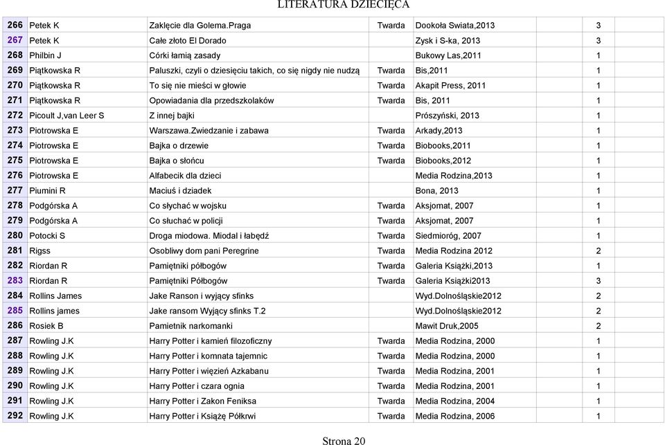 nudzą Twarda Bis,0 70 Piątkowska R To się nie mieści w głowie Twarda Akapit Press, 0 7 Piątkowska R Opowiadania dla przedszkolaków Twarda Bis, 0 7 Picoult J,van Leer S Z innej bajki Prószyński, 03 73