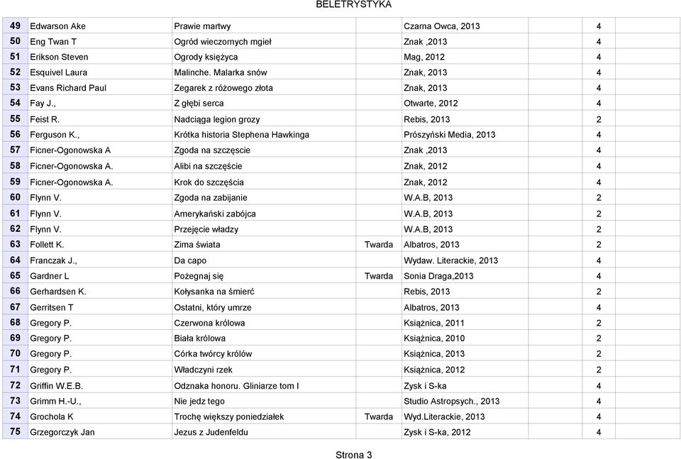 , Krótka historia Stephena Hawkinga Prószyński Media, 03 57 Ficner-Ogonowska A Zgoda na szczęscie Znak,03 58 Ficner-Ogonowska A. Alibi na szczęście Znak, 0 59 Ficner-Ogonowska A.