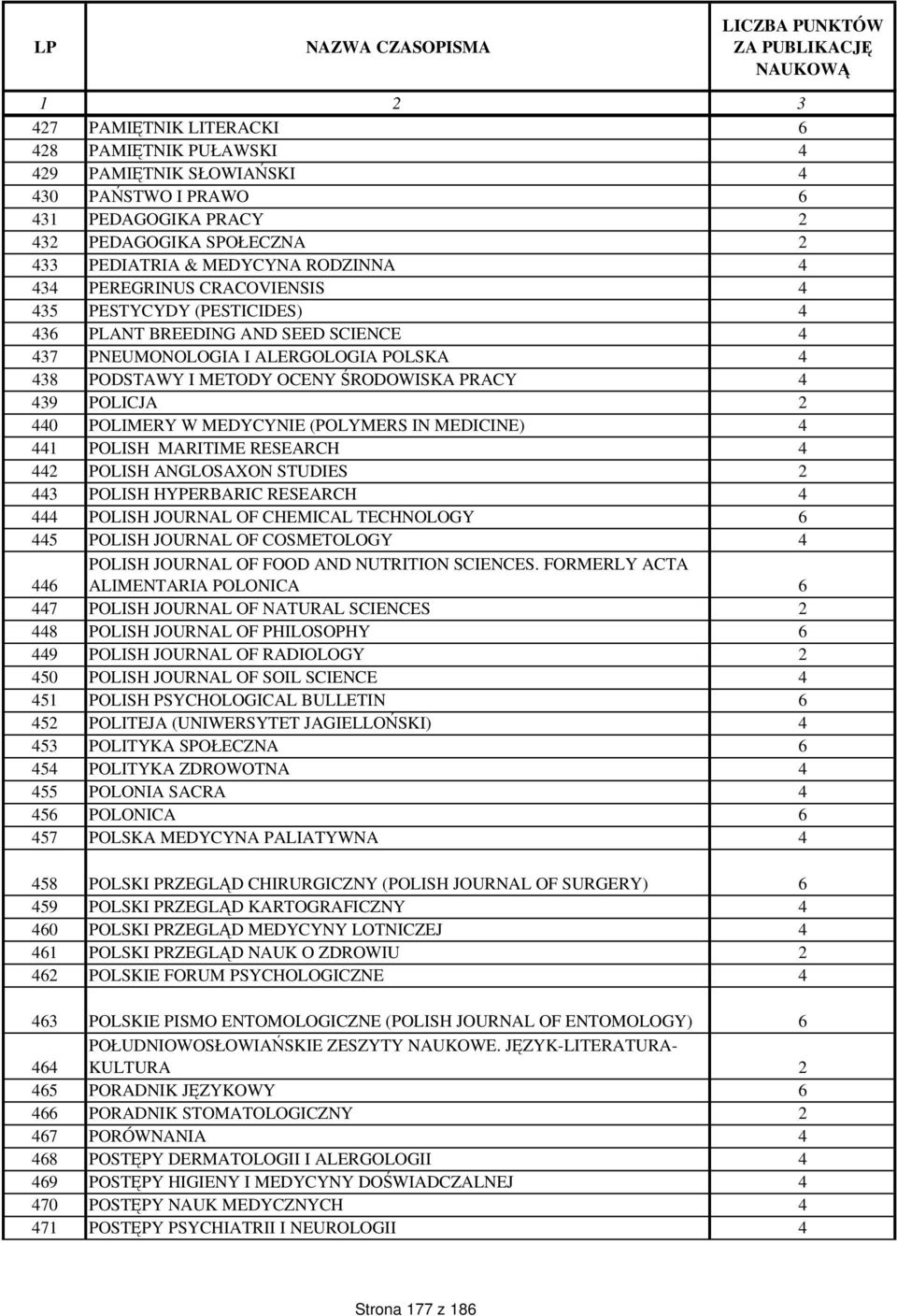 POLIMERY W MEDYCYNIE (POLYMERS IN MEDICINE) 4 441 POLISH MARITIME RESEARCH 4 442 POLISH ANGLOSAXON STUDIES 2 443 POLISH HYPERBARIC RESEARCH 4 444 POLISH JOURNAL OF CHEMICAL TECHNOLOGY 6 445 POLISH