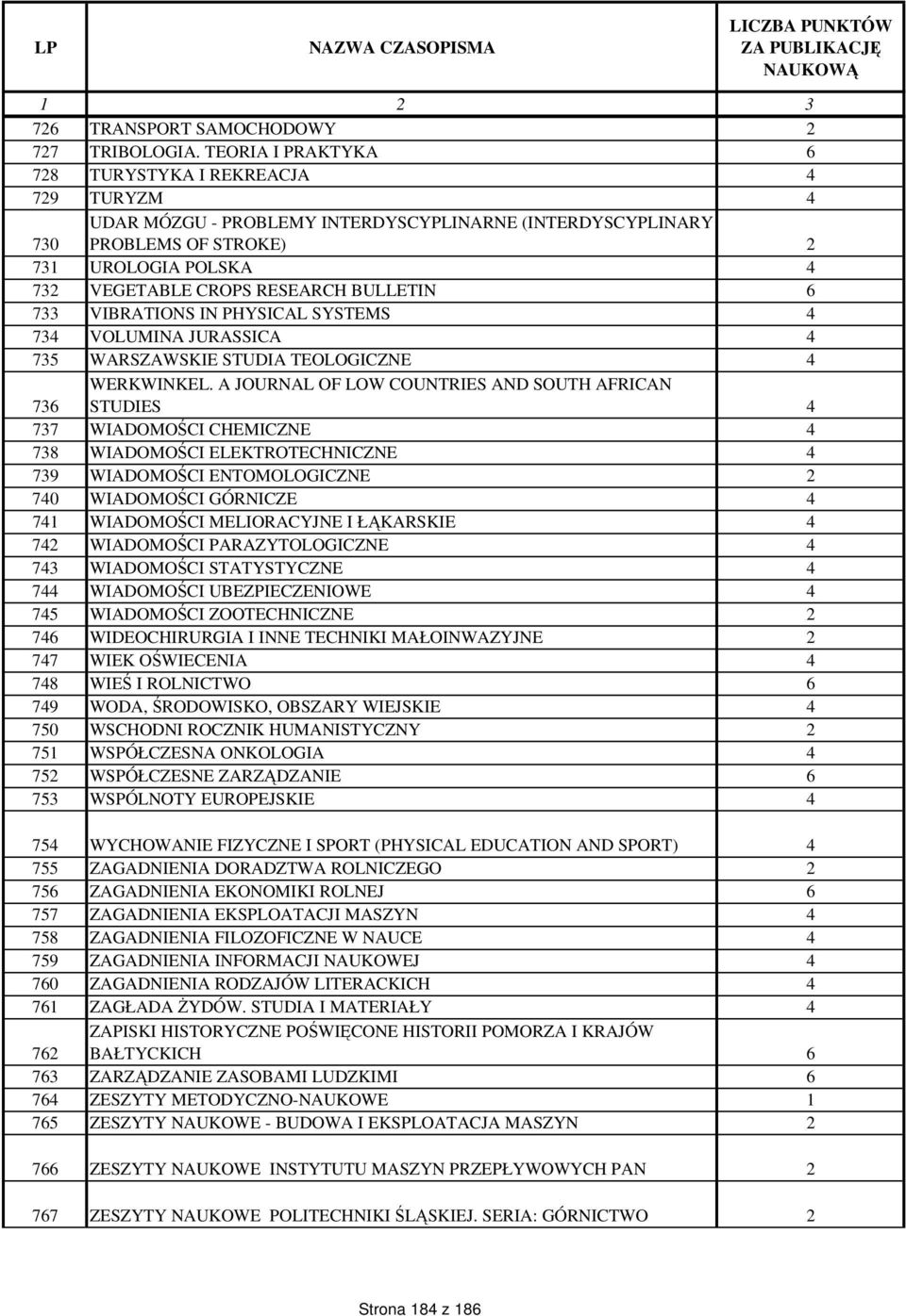 BULLETIN 6 733 VIBRATIONS IN PHYSICAL SYSTEMS 4 734 VOLUMINA JURASSICA 4 735 WARSZAWSKIE STUDIA TEOLOGICZNE 4 736 WERKWINKEL.