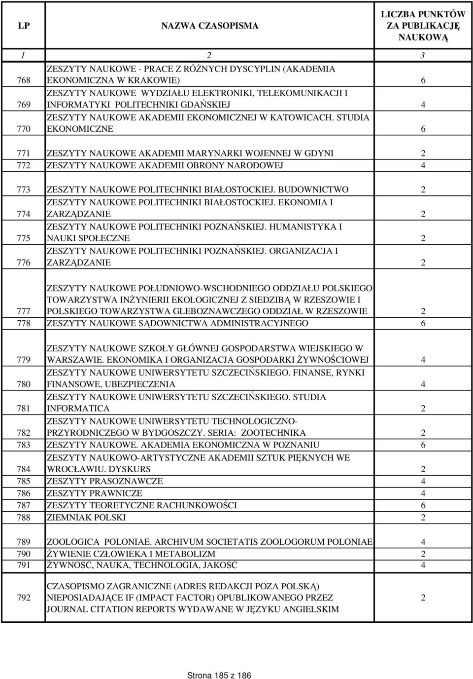 STUDIA EKONOMICZNE 6 771 ZESZYTY NAUKOWE AKADEMII MARYNARKI WOJENNEJ W GDYNI 2 772 ZESZYTY NAUKOWE AKADEMII OBRONY NARODOWEJ 4 773 ZESZYTY NAUKOWE POLITECHNIKI BIAŁOSTOCKIEJ.