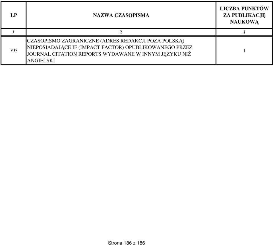 OPUBLIKOWANEGO PRZEZ JOURNAL CITATION REPORTS