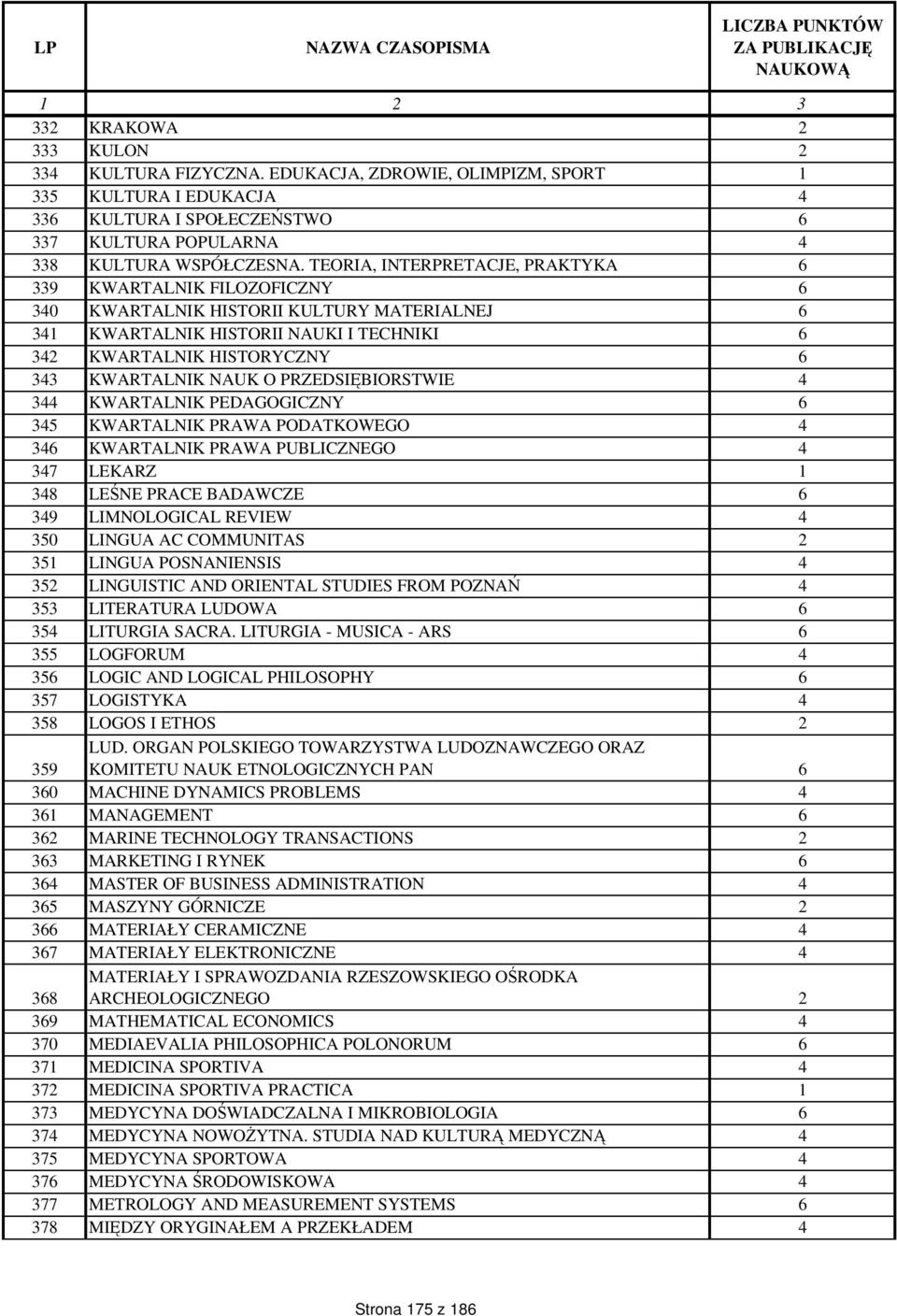 NAUK O PRZEDSI BIORSTWIE 4 344 KWARTALNIK PEDAGOGICZNY 6 345 KWARTALNIK PRAWA PODATKOWEGO 4 346 KWARTALNIK PRAWA PUBLICZNEGO 4 347 LEKARZ 1 348 LE NE PRACE BADAWCZE 6 349 LIMNOLOGICAL REVIEW 4 350