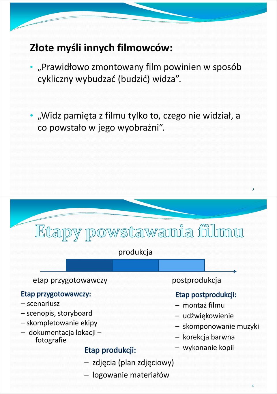 3 produkcja etap przygotowawczy postprodukcja scenariusz scenopis, storyboard skompletowanie ekipy dokumentacja