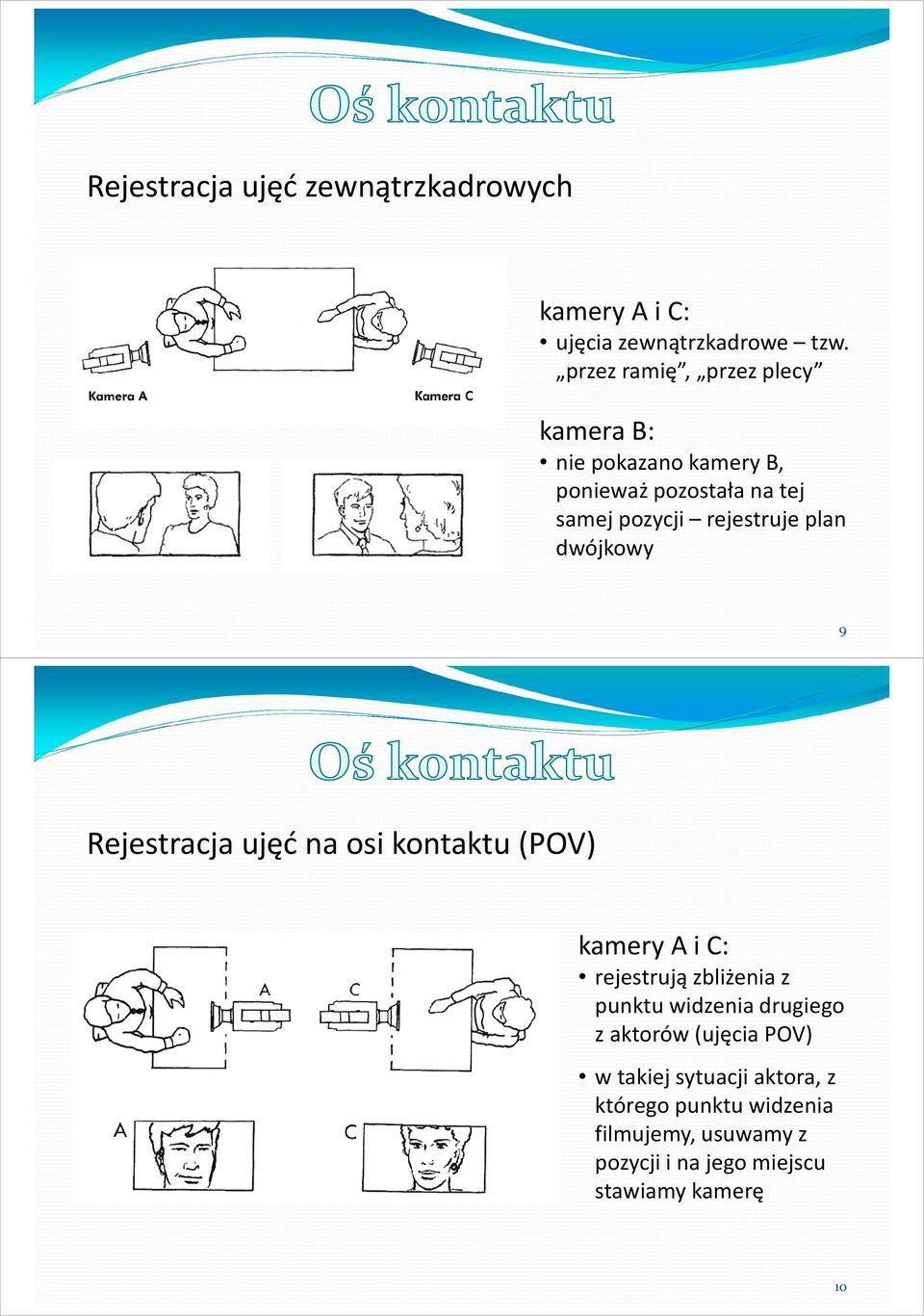 plan dwójkowy 9 Rejestracja ujęć na osi kontaktu (POV) kamery A i C: rejestrują zbliżenia z punktu widzenia