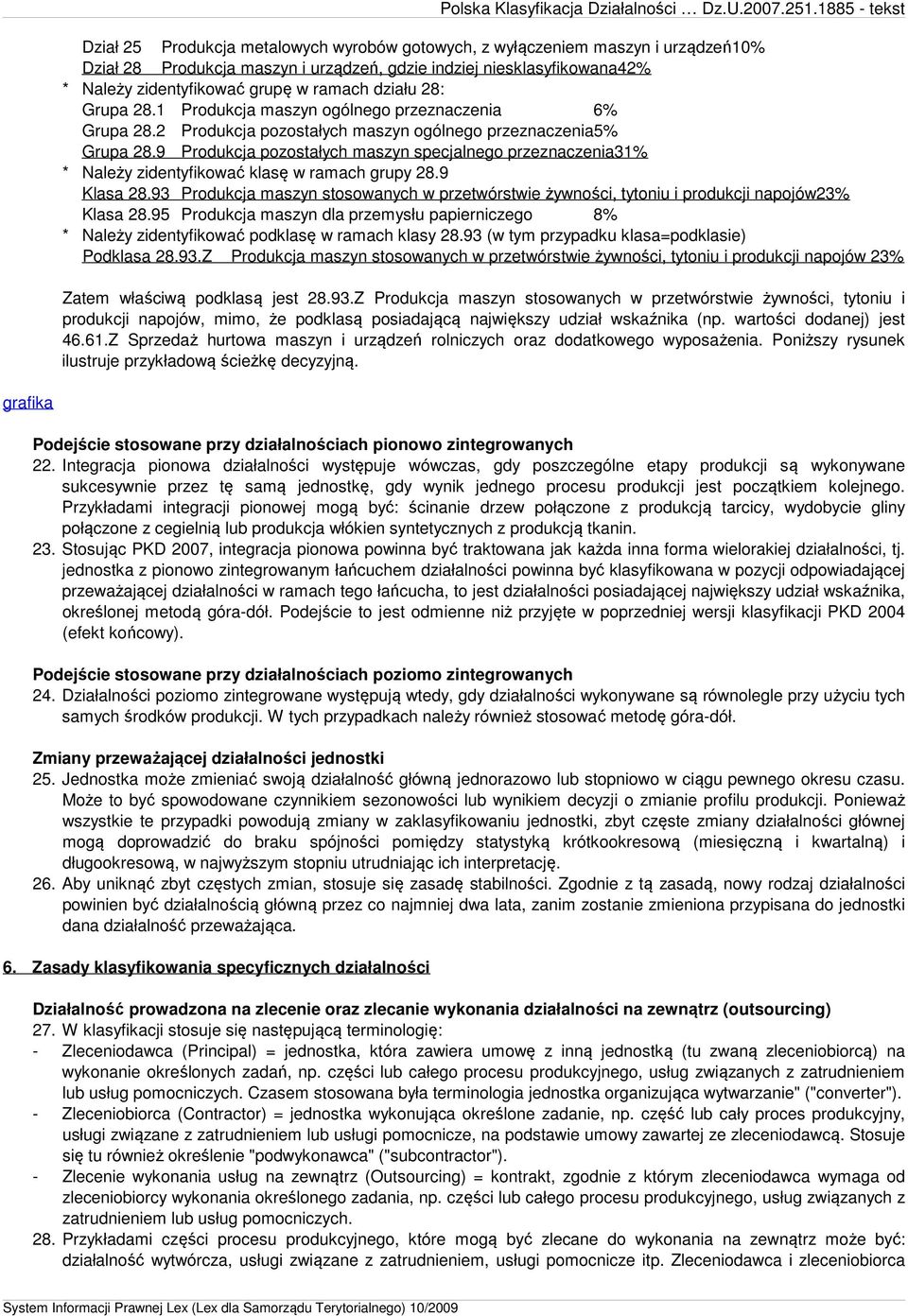 9 Produkcja pozostałych maszyn specjalnego przeznaczenia31% * Należy zidentyfikować klasę w ramach grupy 28.9 Klasa 28.