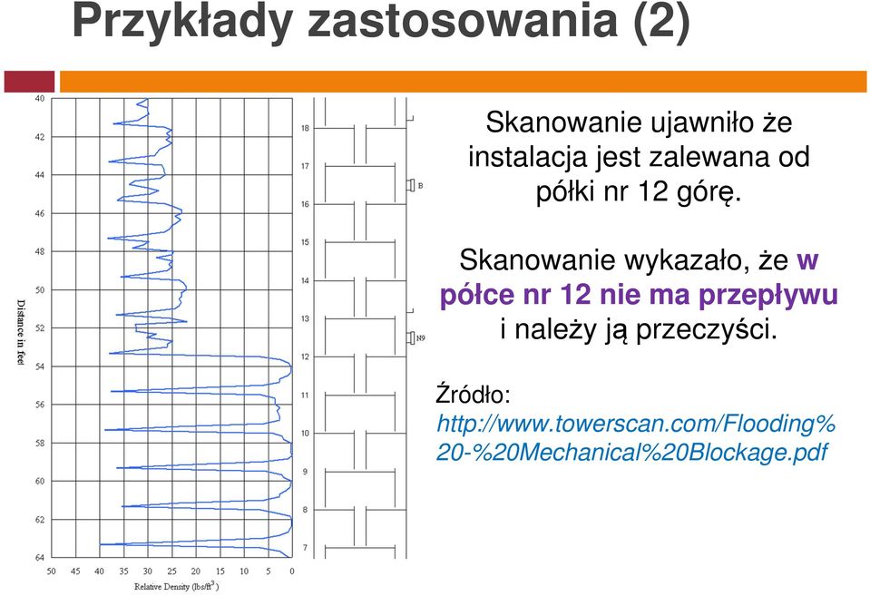 Skanowanie wykazało, że w półce nr 12 nie ma przepływu i