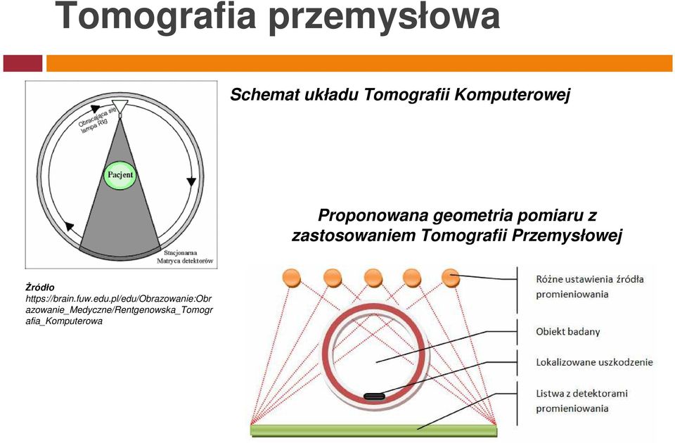 Tomografii Przemysłowej Żródło https://brain.fuw.edu.