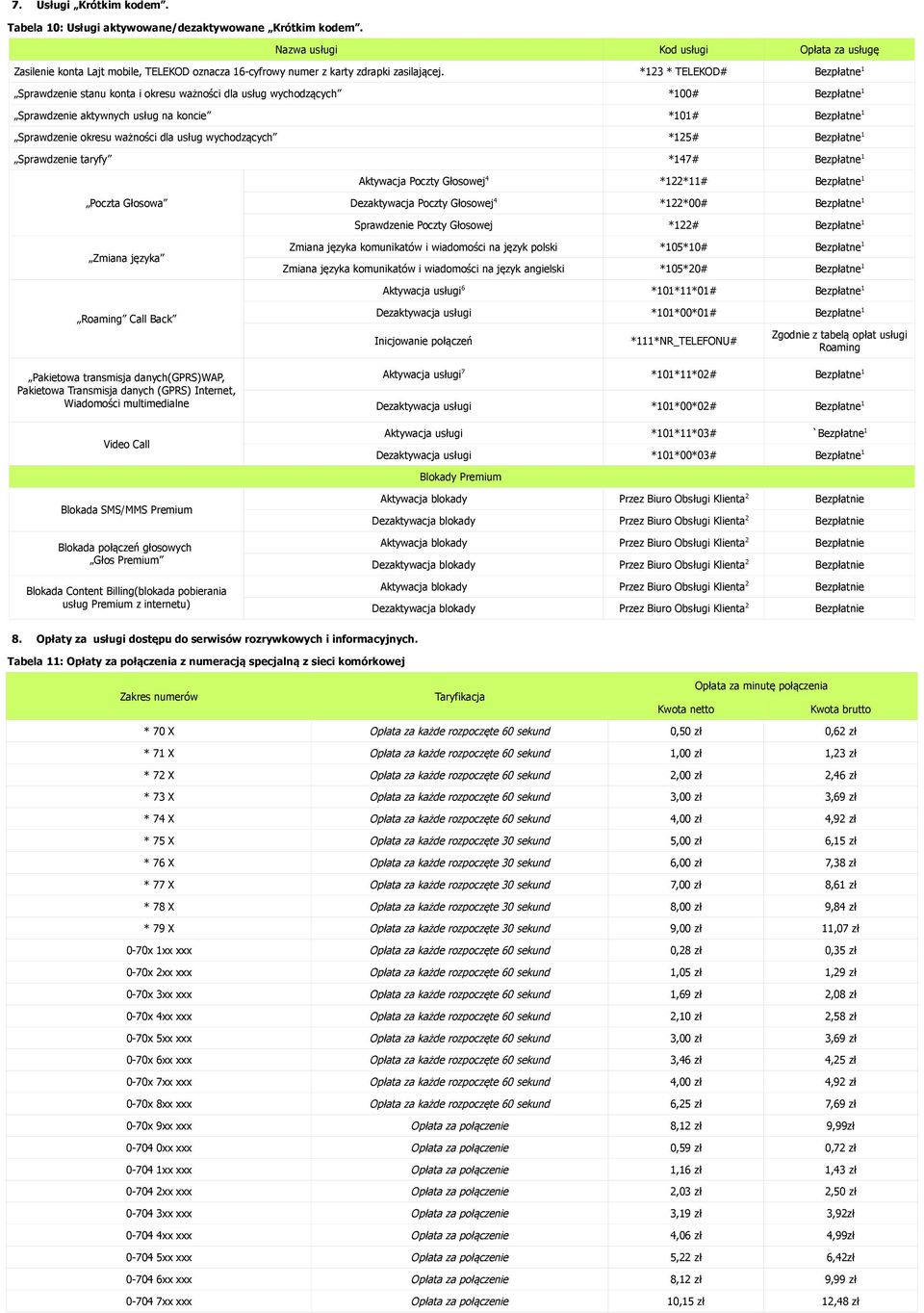 *123 * TELEKOD# Bezpłatne 1 Sprawdzenie stanu konta i okresu ważności dla usług wychodzących *100# Bezpłatne 1 Sprawdzenie aktywnych usług na koncie *101# Bezpłatne 1 Sprawdzenie okresu ważności dla