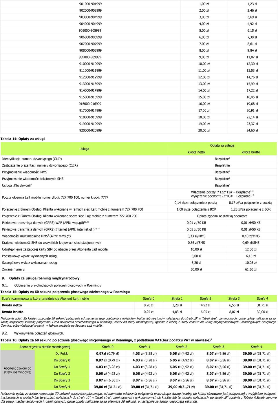 914000-914999 14,00 zł 17,22 zł 915000-915999 15,00 zł 18,45 zł 916000-916999 16,00 zł 19,68 zł 917000-917999 17,00 zł 20,91 zł 918000-918999 18,00 zł 22,14 zł 919000-919999 19,00 zł 23,37 zł