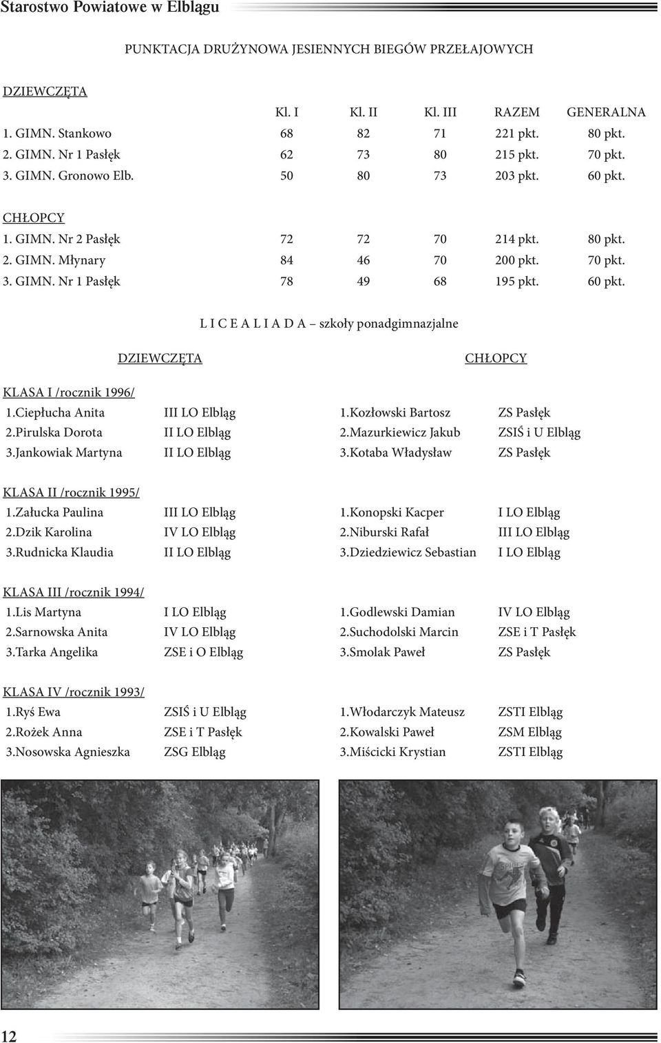 Ciepłucha Anita III LO Elbląg 1.Kozłowski Bartosz ZS Pasłęk 2.Pirulska Dorota II LO Elbląg 2.Mazurkiewicz Jakub ZSIŚ i U Elbląg 3.Jankowiak Martyna II LO Elbląg 3.