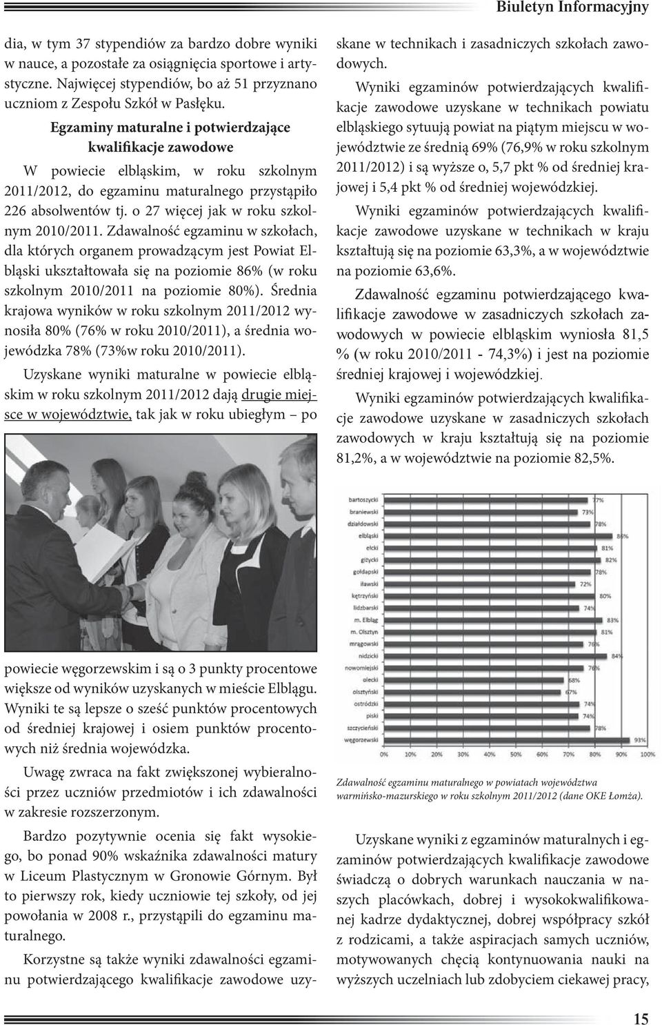 Egzaminy maturalne i potwierdzające kwalifikacje zawodowe W powiecie elbląskim, w roku szkolnym 2011/2012, do egzaminu maturalnego przystąpiło 226 absolwentów tj.