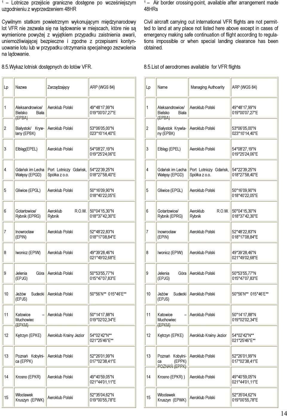 lądowanie. 8.5.Wykaz lotnisk dostępnych do lotów VFR.