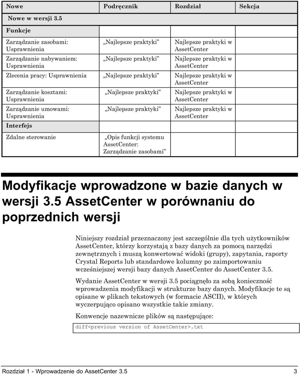 pracy: Usprawnienia Najlepsze praktyki Najlepsze praktyki w AssetCenter Zarządzanie kosztami: Usprawnienia Zarządzanie umowami: Usprawnienia Interfejs Najlepsze praktyki Najlepsze praktyki Zdalne