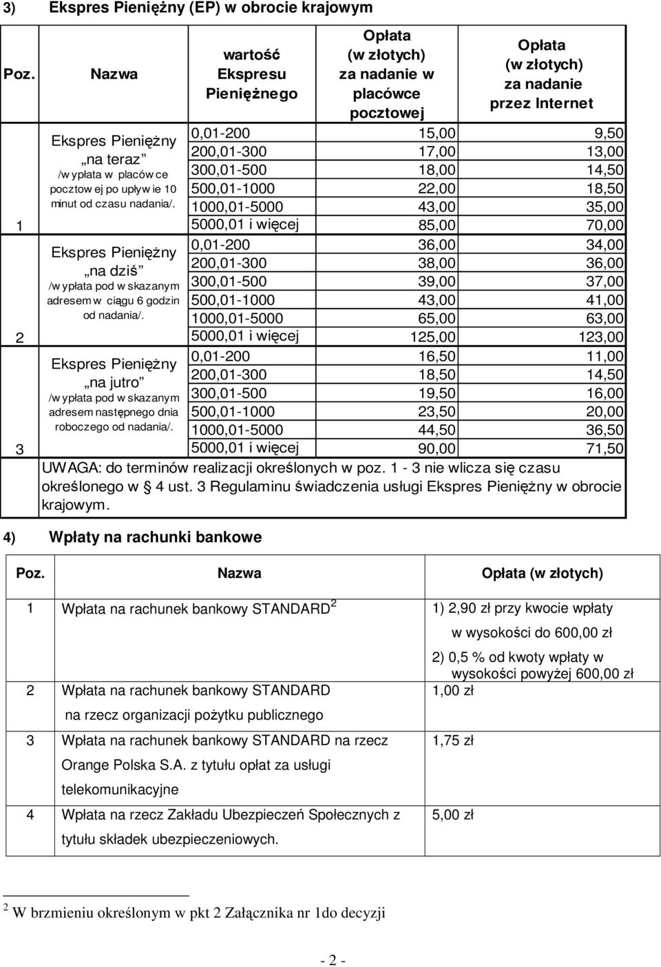 4) Wpłaty na rachunki bankowe 1 Wpłata na rachunek bankowy STANDARD 2 1) 2,90 zł przy kwocie wpłaty 2 Wpłata na rachunek bankowy STANDARD na rzecz organizacji poŝytku publicznego 3 Wpłata na rachunek