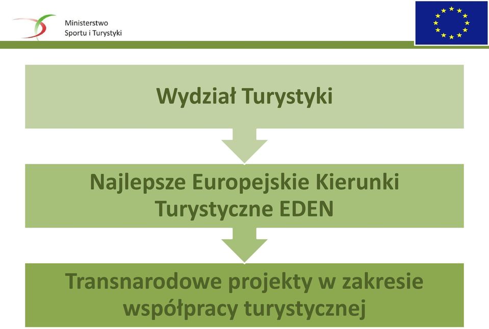 Turystyczne EDEN Transnarodowe