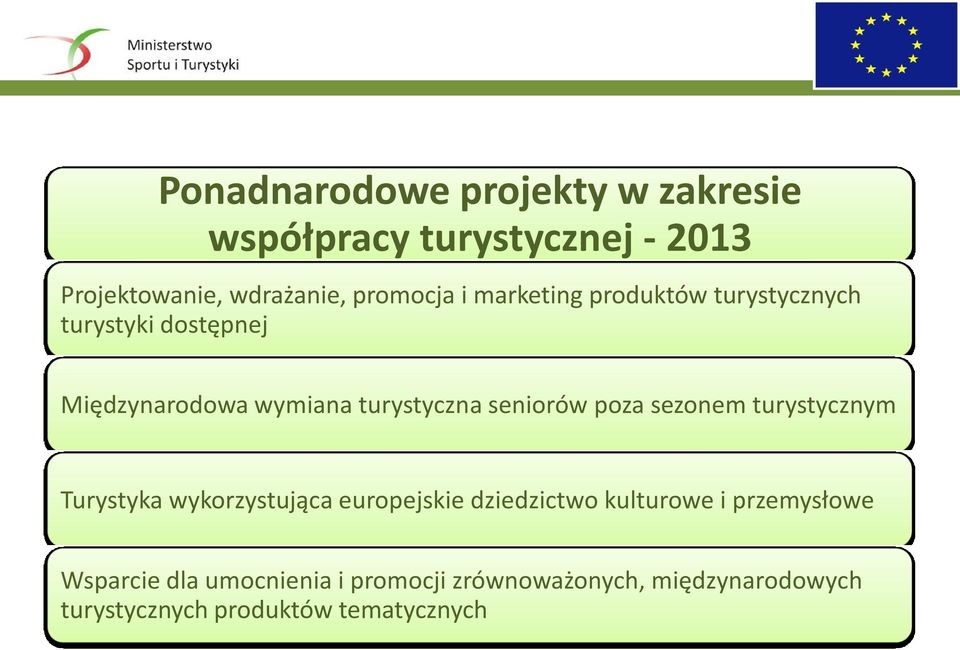 poza sezonem turystycznym Turystyka wykorzystująca europejskie dziedzictwo kulturowe i przemysłowe