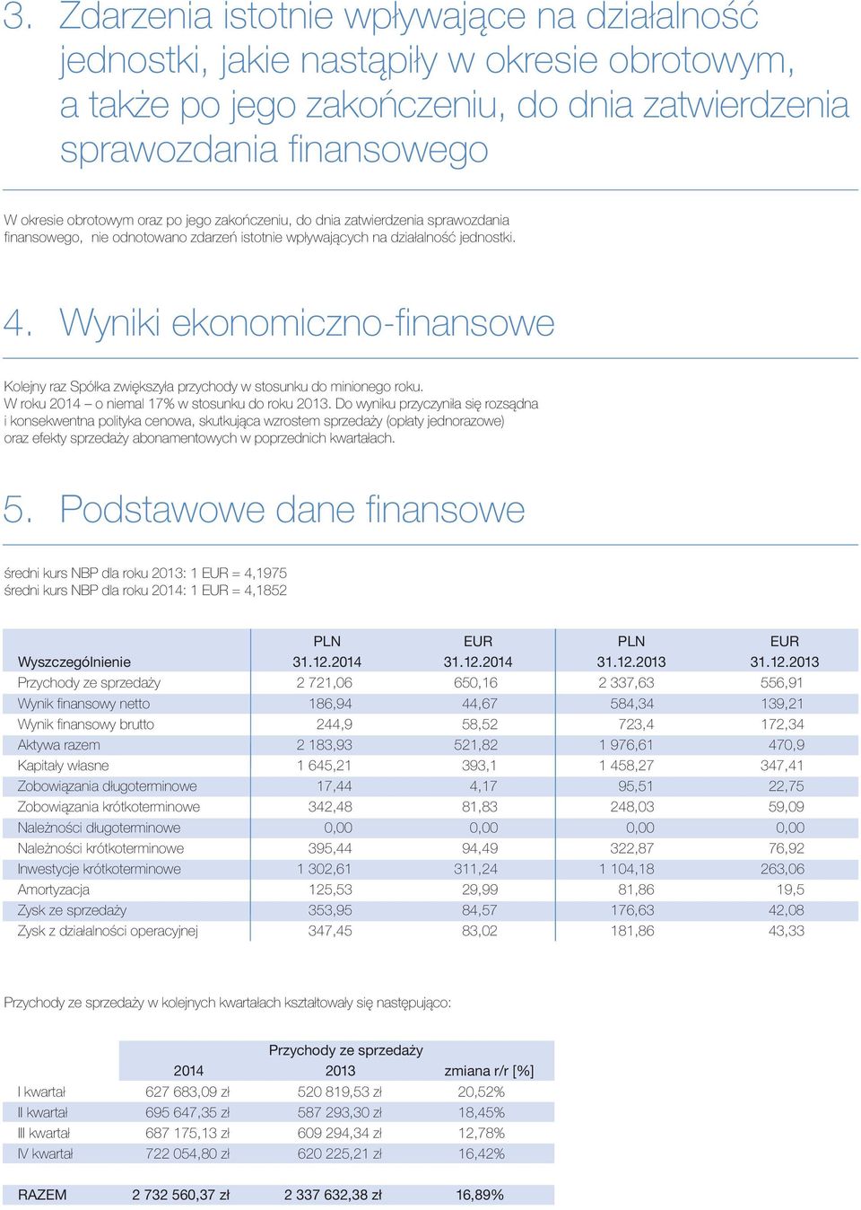 Wyniki ekonomiczno-finansowe Kolejny raz Spółka zwiększyła przychody w stosunku do minionego roku. W roku 2014 o niemal 17% w stosunku do roku 2013.