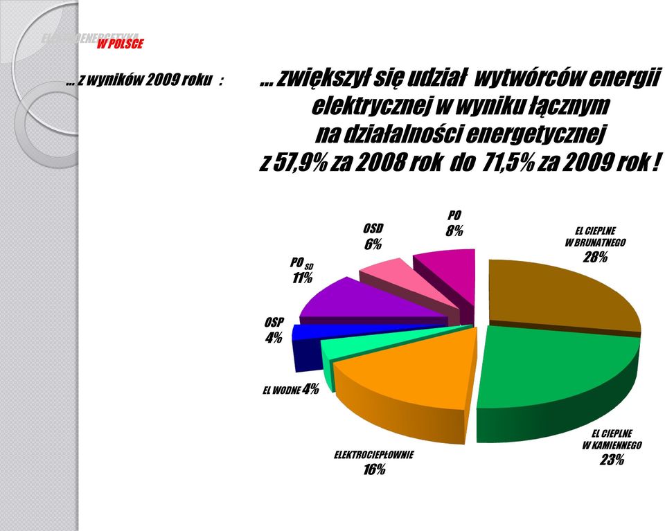 z 57,9% za 2008 rok do 71,5% za 2009 rok!