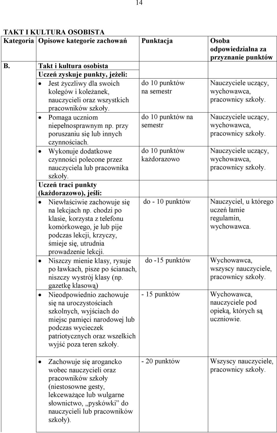 przy poruszaniu się lub innych czynnościach. Wykonuje dodatkowe czynności polecone przez nauczyciela lub pracownika szkoły.