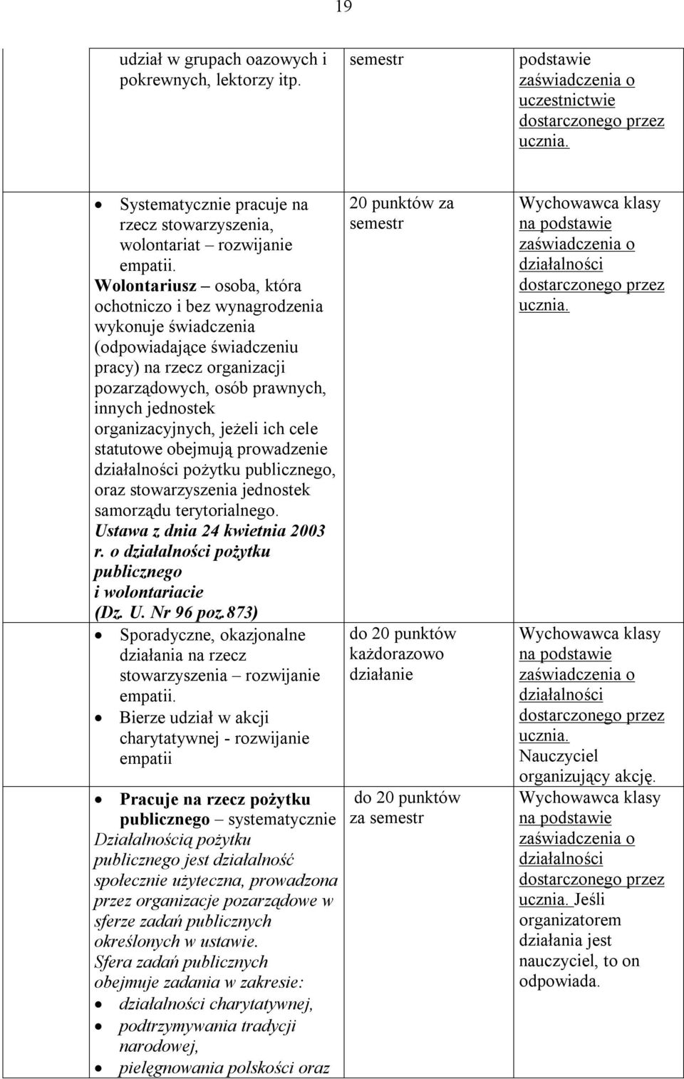 Wolontariusz osoba, która ochotniczo i bez wynagrodzenia wykonuje świadczenia (odpowiadające świadczeniu pracy) na rzecz organizacji pozarządowych, osób prawnych, innych jednostek organizacyjnych,