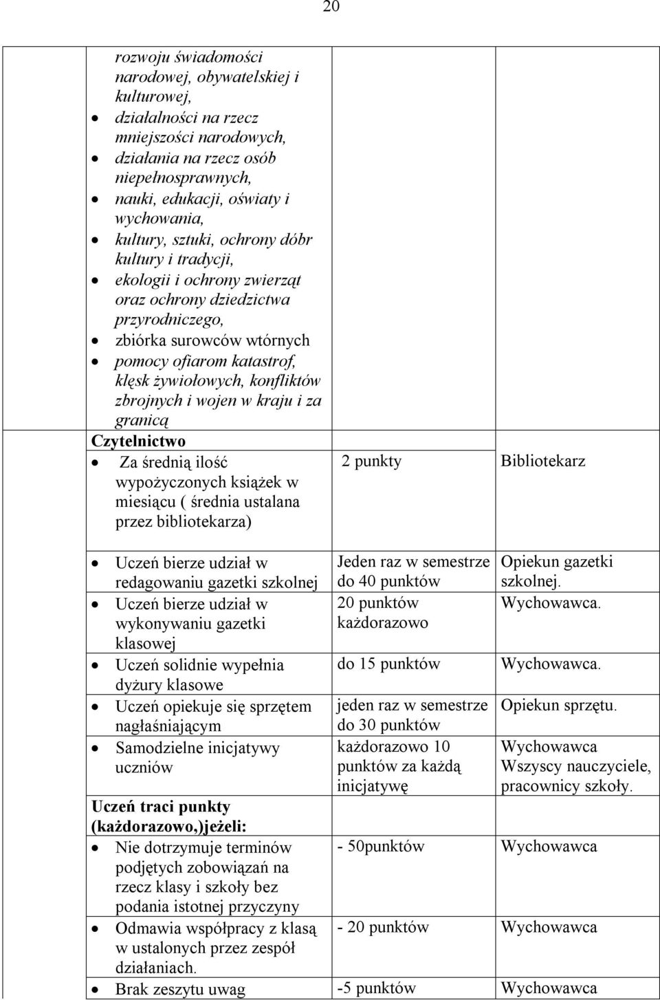 zbrojnych i wojen w kraju i za granicą Czytelnictwo Za średnią ilość wypożyczonych książek w miesiącu ( średnia ustalana przez bibliotekarza) 2 punkty Bibliotekarz Uczeń bierze udział w redagowaniu