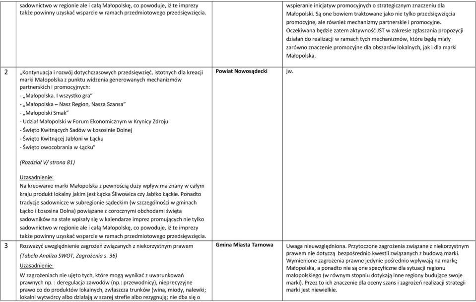 I wszystko gra - Małopolska Nasz Region, Nasza Szansa - Małopolski Smak - Udział Małopolski w Forum Ekonomicznym w Krynicy Zdroju - Święto Kwitnących Sadów w Łososinie Dolnej - Święto Kwitnącej