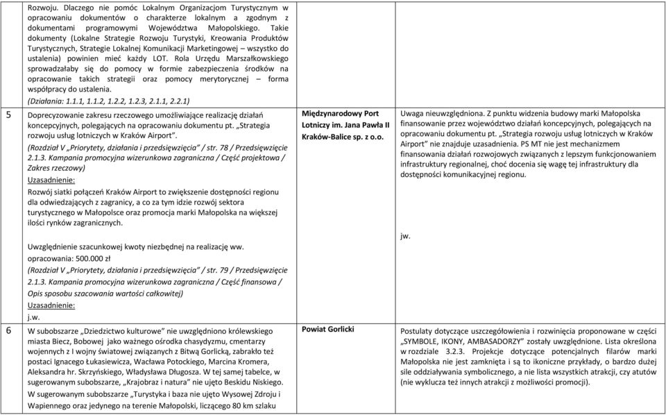 Rola Urzędu Marszałkowskiego sprowadzałaby się do pomocy w formie zabezpieczenia środków na opracowanie takich strategii oraz pomocy merytorycznej forma współpracy do ustalenia. (Działania: 1.1.1, 1.