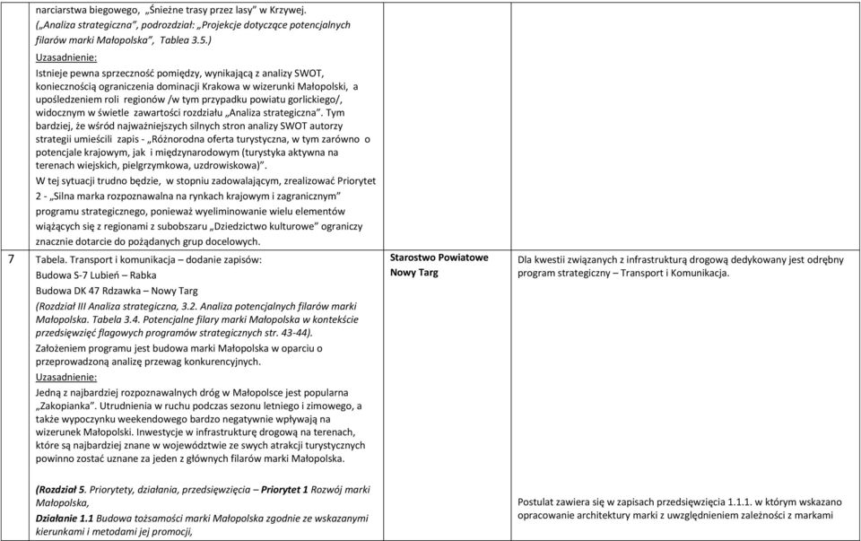 gorlickiego/, widocznym w świetle zawartości rozdziału Analiza strategiczna.