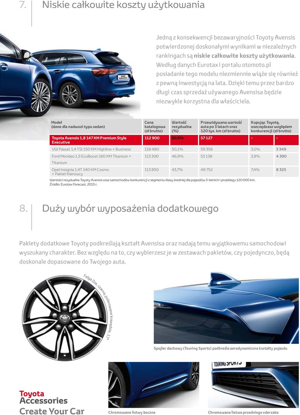 Według danych Eurotax i portalu otomoto.pl posiadanie tego modelu niezmiennie wiąże się również z pewną inwestycją na lata.