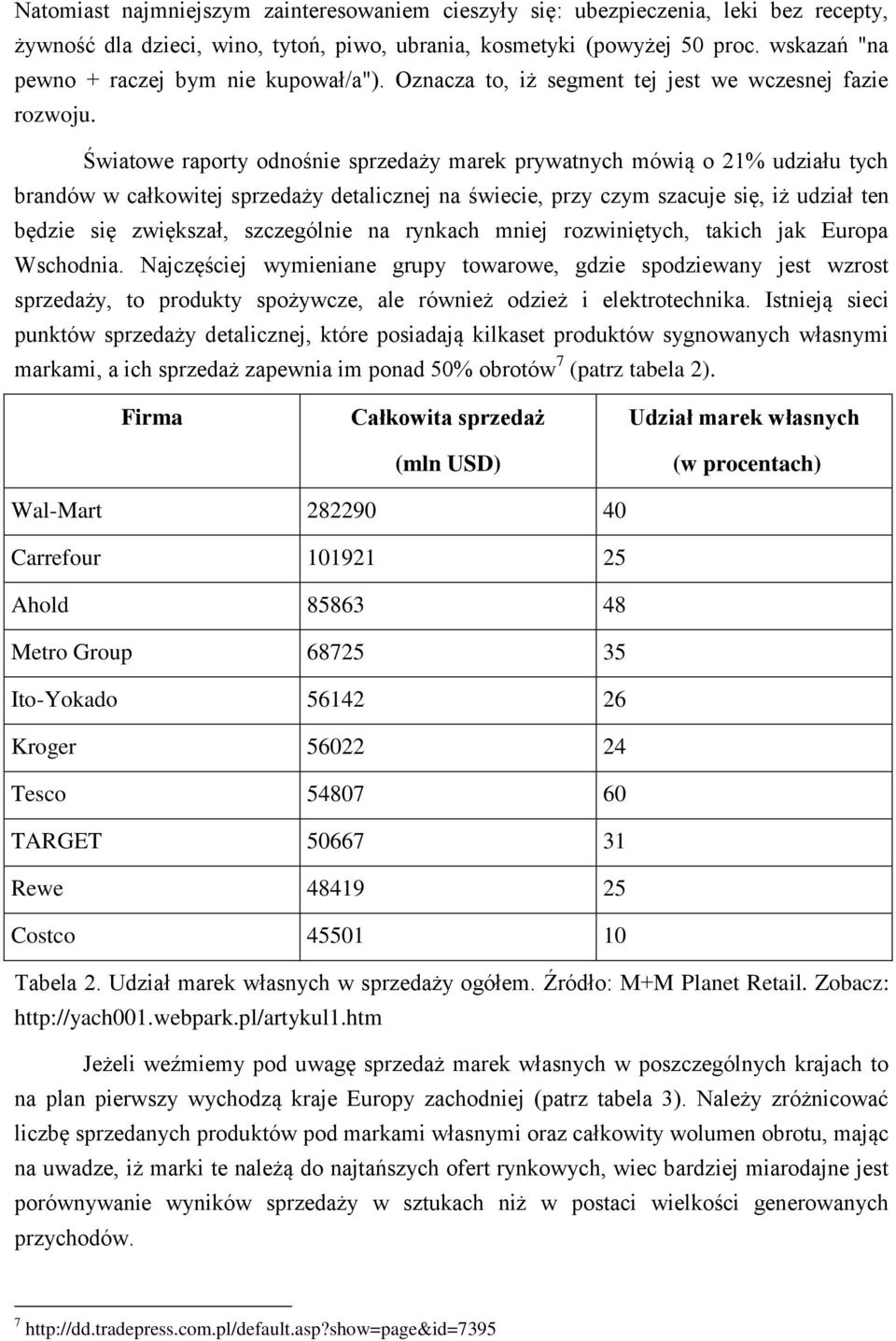 Światowe raporty odnośnie sprzedaży marek prywatnych mówią o 21% udziału tych brandów w całkowitej sprzedaży detalicznej na świecie, przy czym szacuje się, iż udział ten będzie się zwiększał,