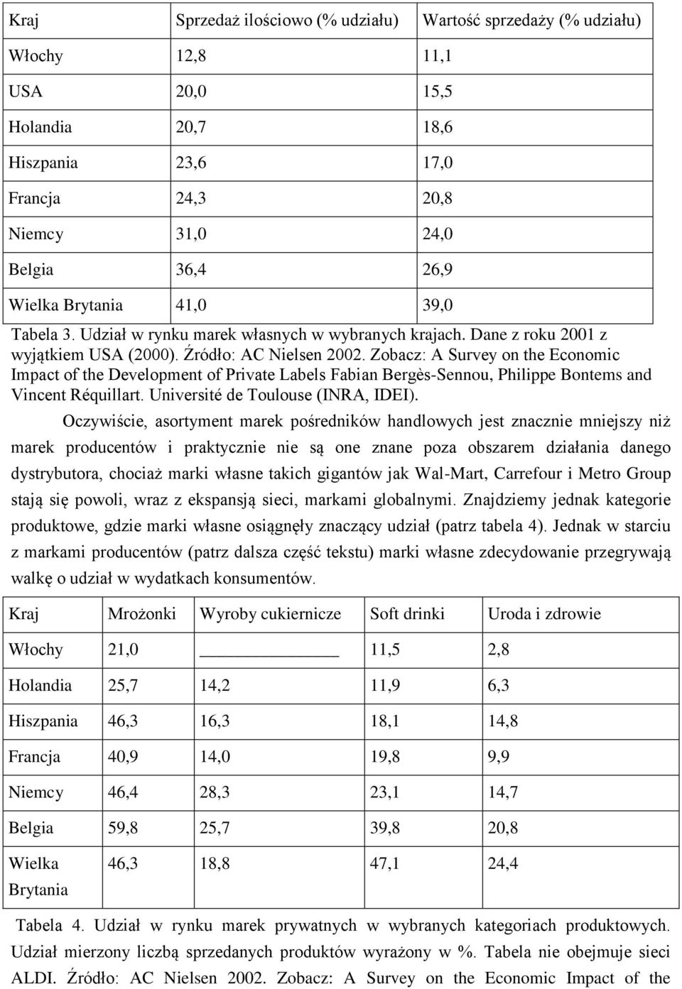 Zobacz: A Survey on the Economic Impact of the Development of Private Labels Fabian Bergès-Sennou, Philippe Bontems and Vincent Réquillart. Université de Toulouse (INRA, IDEI).